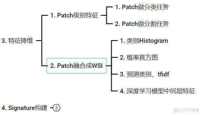 ChatGPT论文润色+工具 直接拿SCI初稿：影像组学人工智能应用培训班_工具方法_13