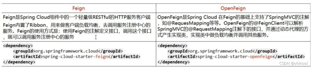 聊聊Http服务化改造实践