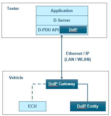 e0e1e967-aedf-4ec7-bb53-b7961c065c32