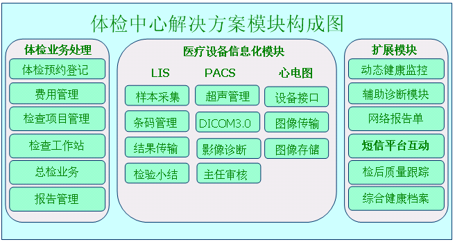 Net 报表开发案例 医疗健康管理系统开发 如何实现精准实现数据过滤 钻取 表格文档等设计 不如温暖过生活的博客 程序员宅基地