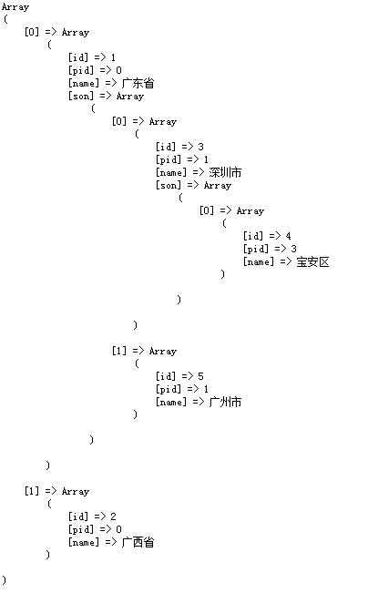 php递归经典案例