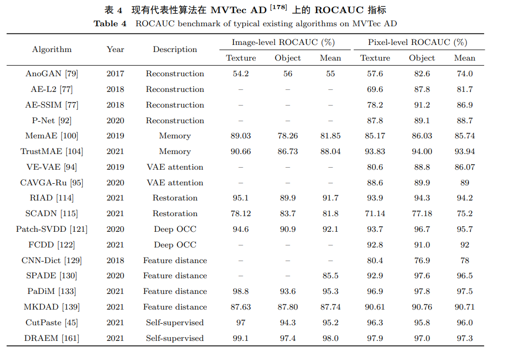 工业缺陷检测深度学习方法