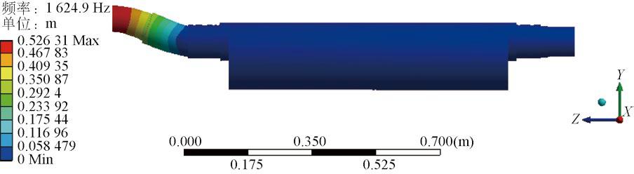 floquet端口必须沿z轴设置_Ansys Workbench  振动给料机偏心轴的模态分析