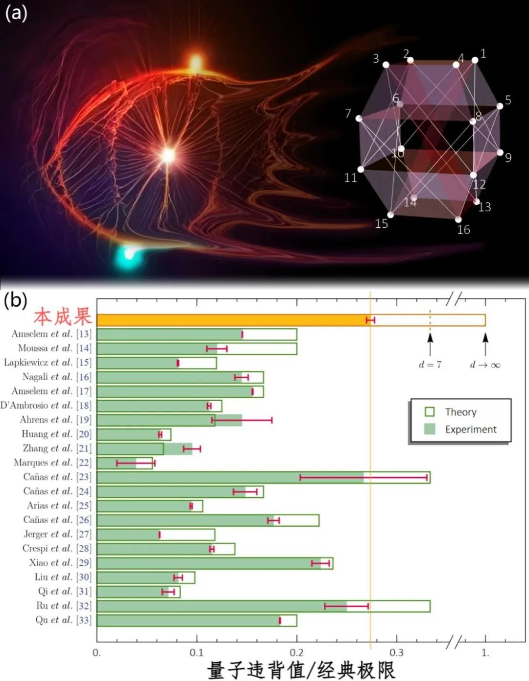 PRL：中国科大观测到单体量子系统中最强的量子互文性