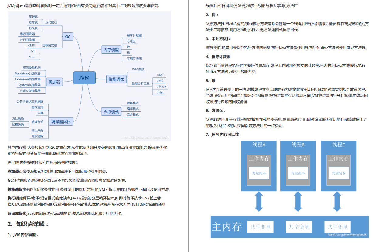 膜拜！首次公布Java10W字面经，Github访问量破百万