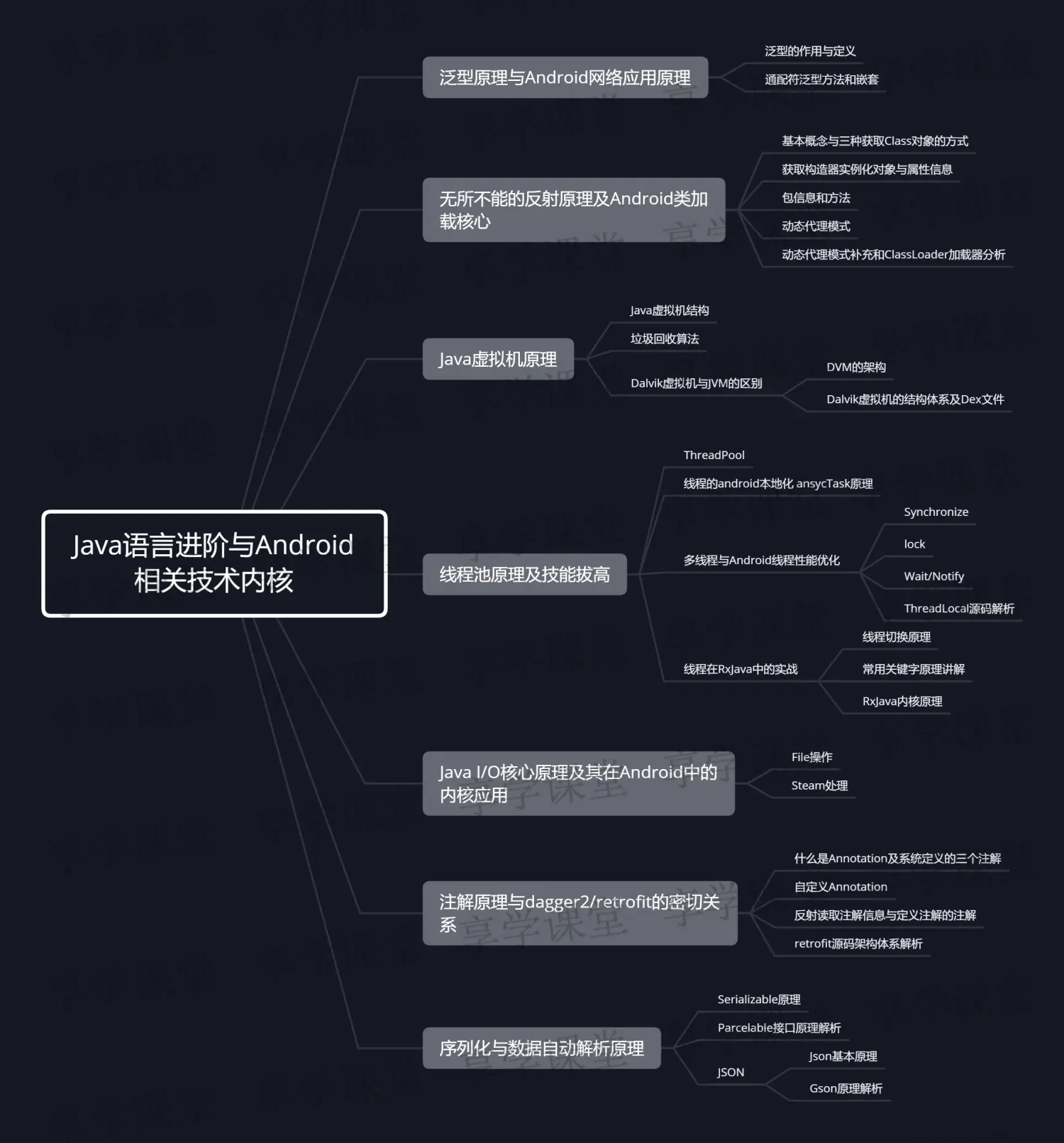 Java语言进阶与Android相关技术内核