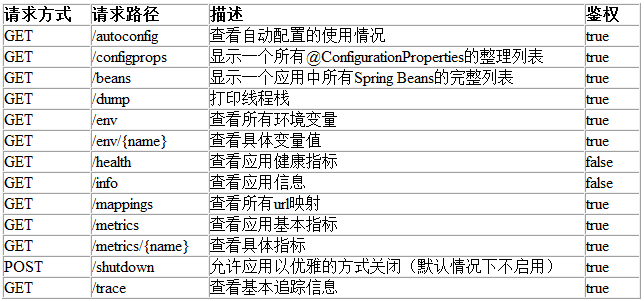 Actuator微服务信息完善-Eureka—SpringCloud（版）微服务学习教程（11）