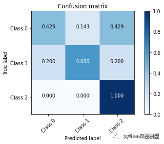 Focal Loss 和 LightGBM 多分类应用-python实现_lightgbm focal loss-CSDN博客
