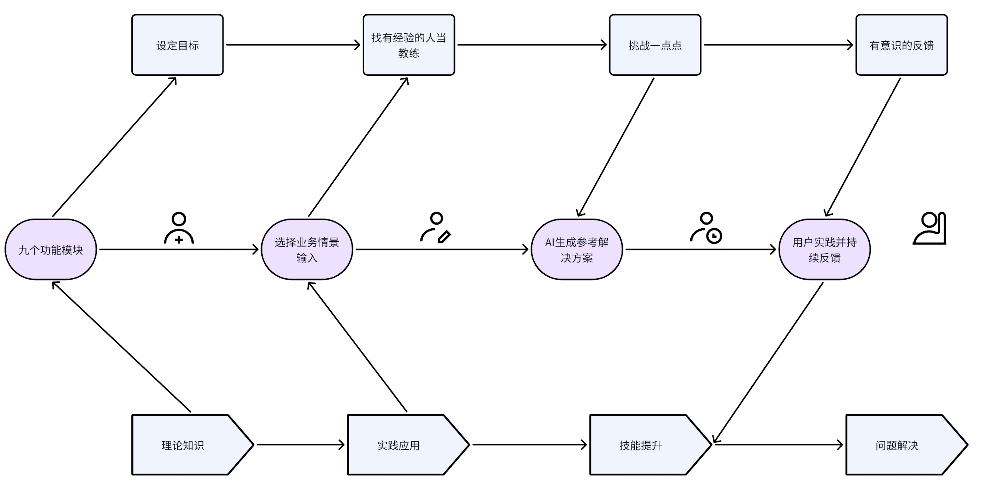 AI破局之路：一名猎头高管的AI自学之旅——公众号