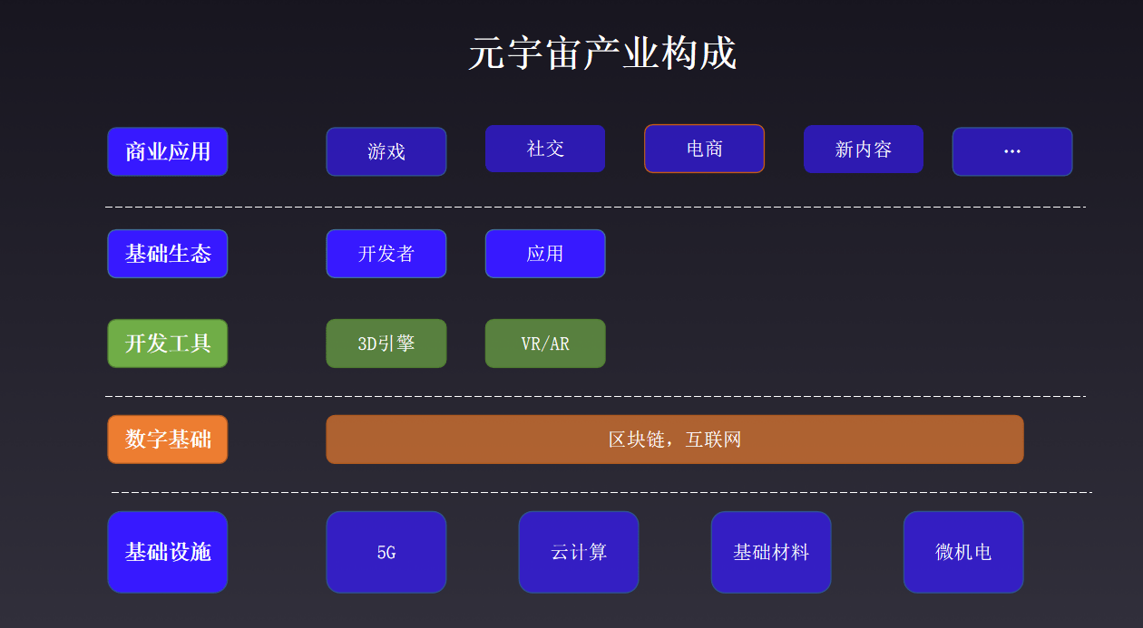 什么是元宇宙_噬元兽吐出宇宙魔方_国内元宇宙概念股300556