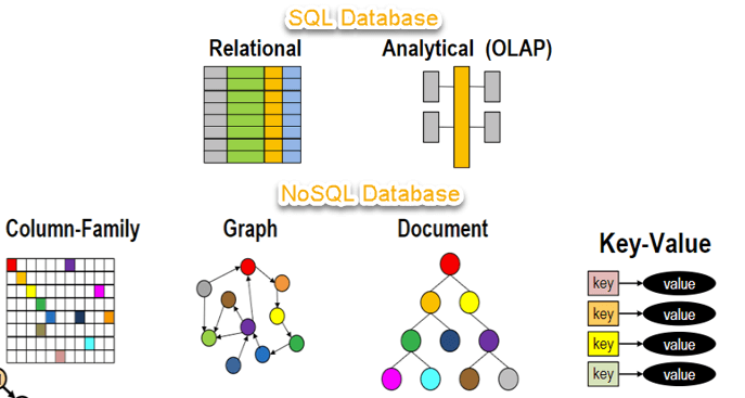 <span style='color:red;'>选择</span> SQL 与 <span style='color:red;'>NoSQL</span>