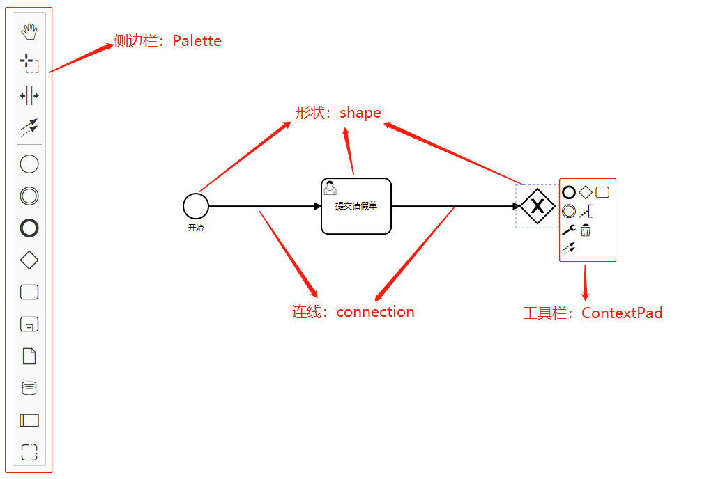 最好用的流程编辑器bpmn-js系列之基本使用