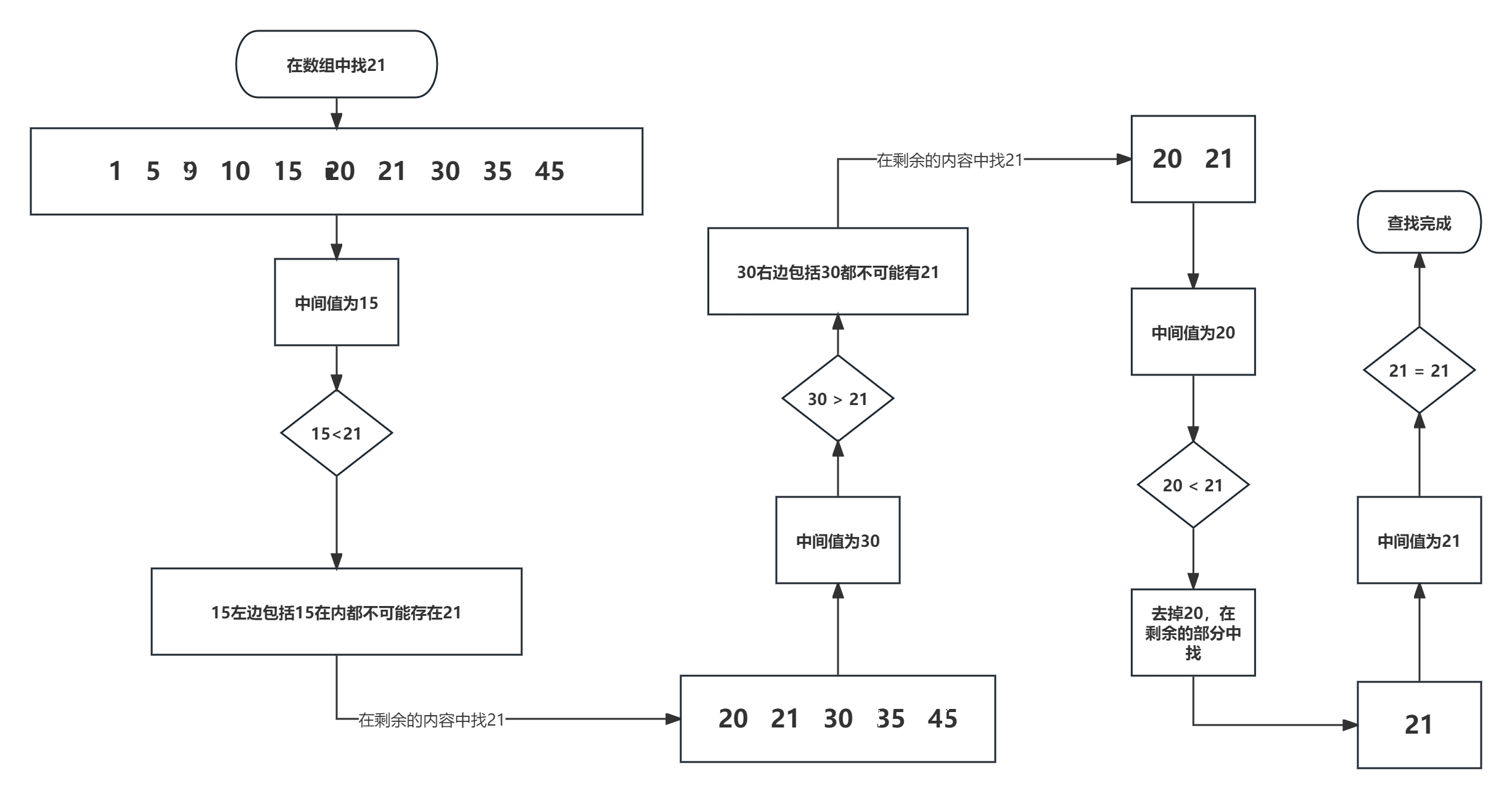 二分查找算法及其简单应用（C语言实现）