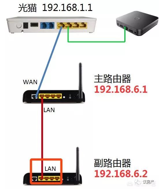 连接方式