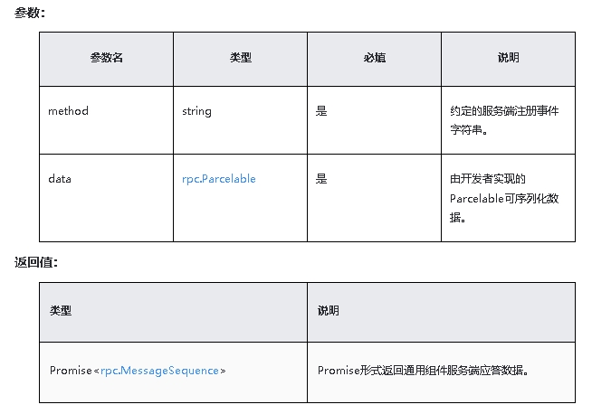 鸿蒙原生应用/元服务开发-Stage模型能力接口（九）下-鸿蒙开发者社区