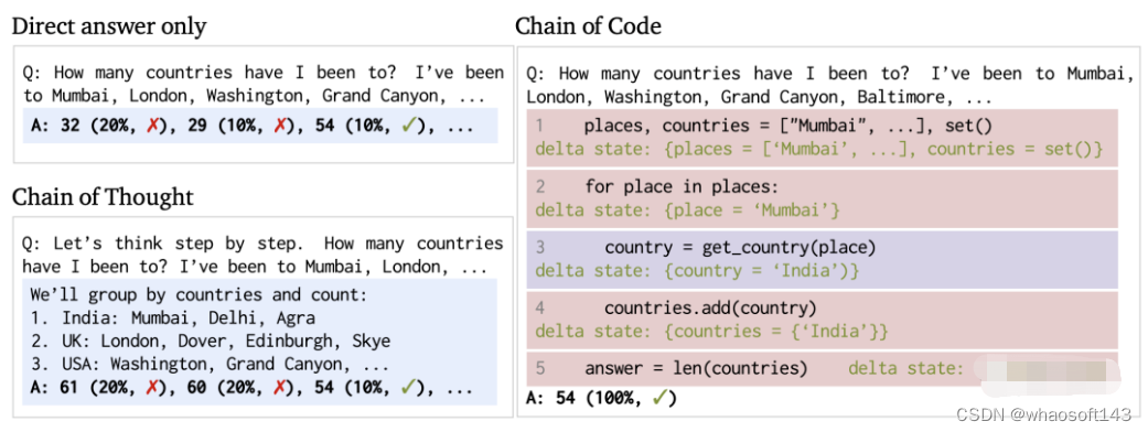 代码链 (CoC)_语言模型_06