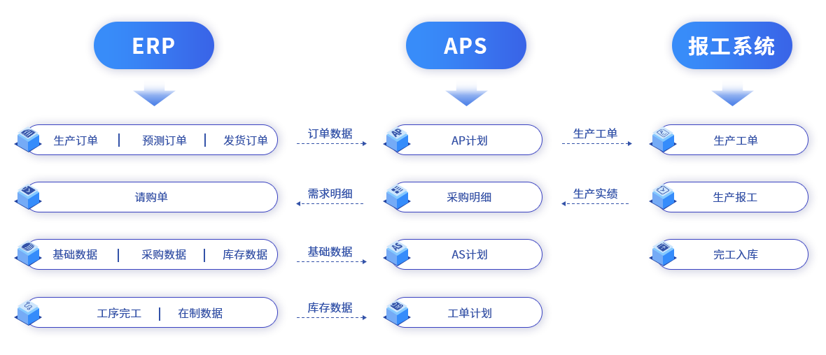 灯具照明行业MES系统，助力企业实现数字化转型