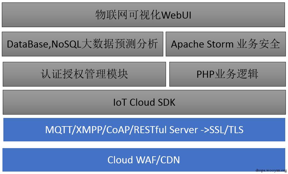 物联网操作系统安全性分析