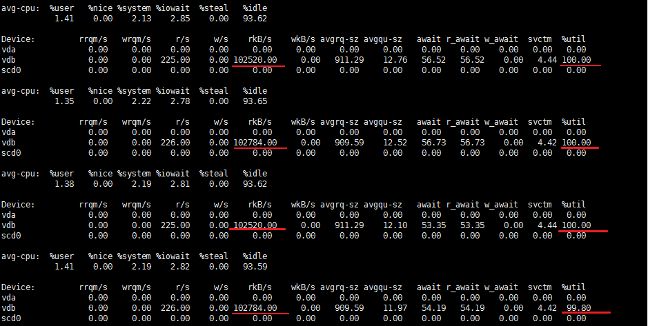 Linux finds the process that occupies a high disk IO read and write method