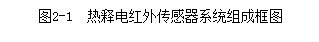 基于AT89C<span style='color:red;'>51</span><span style='color:red;'>单片机</span>的红外防盗<span style='color:red;'>报警器</span>设计