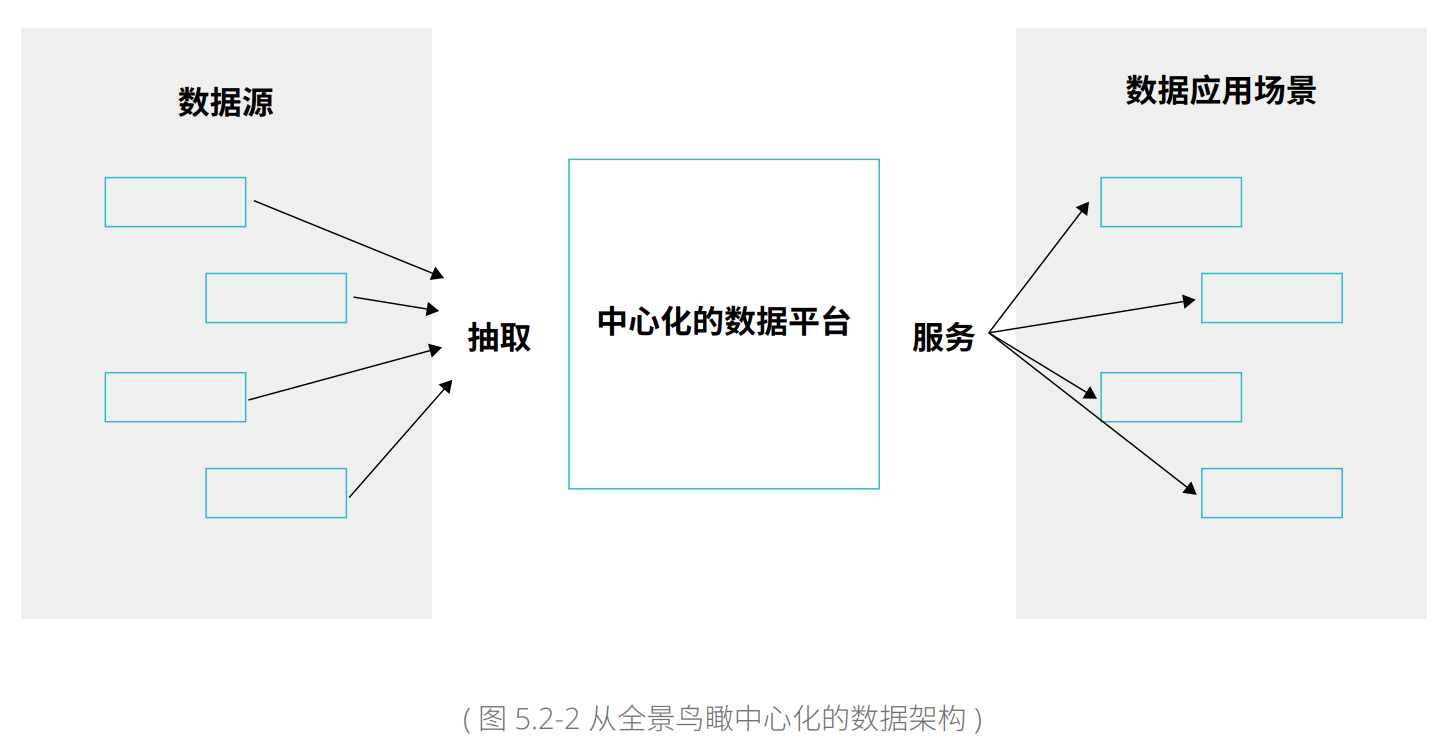 ec671160f9f6034d08f1f60d215cea9b - 现代企业架构框架-数据架构