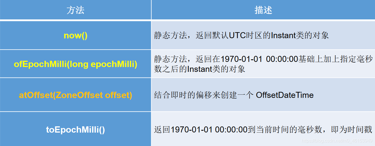 新星计划Day 1 b站尚硅谷java常用类 479p-489p