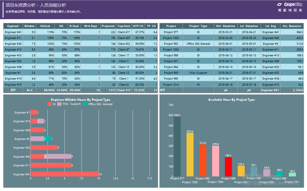 How to use report analysis in project management?