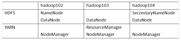 hadoop完全分布式环境搭建详细版