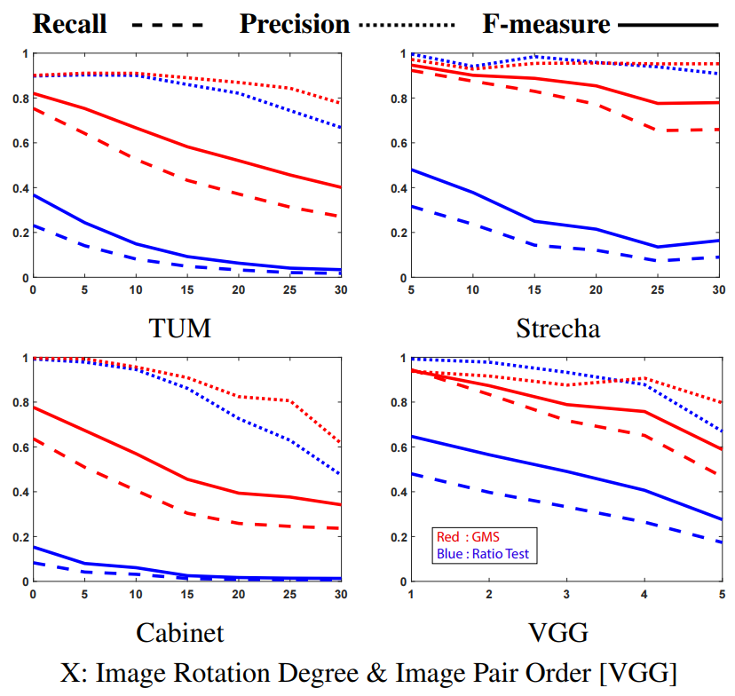 特征匹配算法GMS(Grid-based Motion Statistics)理论与实践