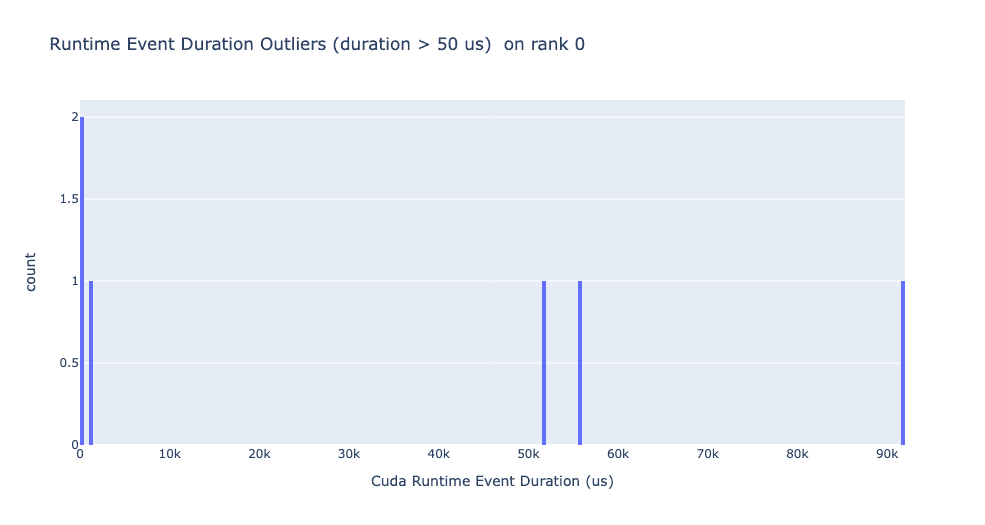 ../_images/runtime_outliers.png