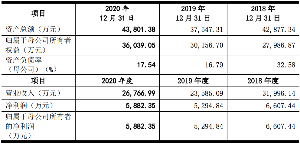 喜悦智行创业板过会：大众、特斯拉等都是客户，业绩波动明显