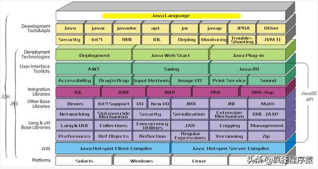 java劝退难点java入门之框架为王一张图劝退未来竞争对手