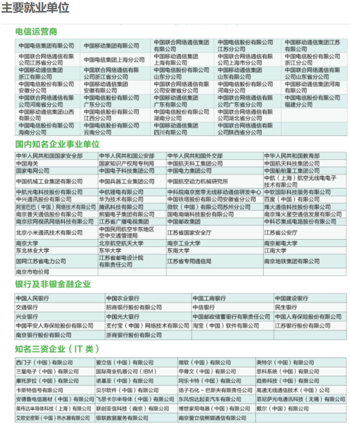 毕业年薪20w起！25届最近5南京邮电大学自动化考研院校分析