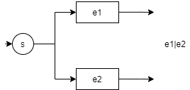 e1|e2