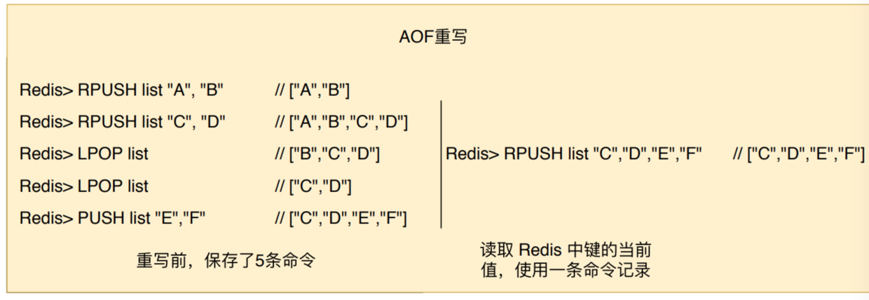 aof重写