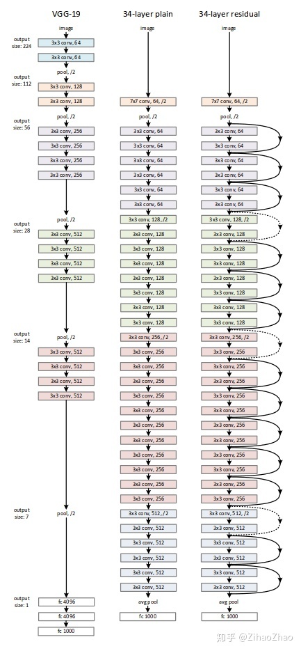 ReID中PCB模型输出维度_带你入门多目标跟踪（四）外观模型 Appearance Model