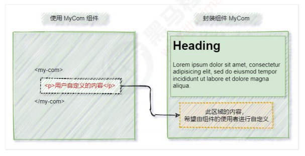 啥叫内容占位符 ec7e09e59ebdf9748ac5a3e60ef47c36.png