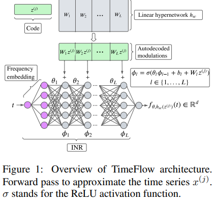 TimeFlow