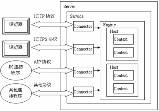 Java Web学习（二）数据加密_Server