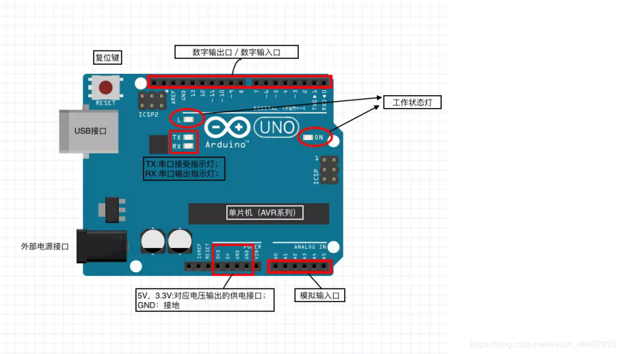 arduino 按钮读取_Arduino——基础介绍-CSDN博客