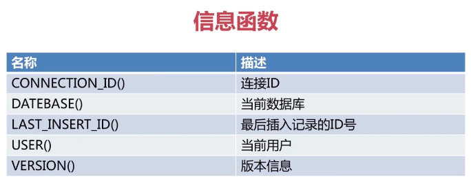程序员之路：MySQL运算符和函数