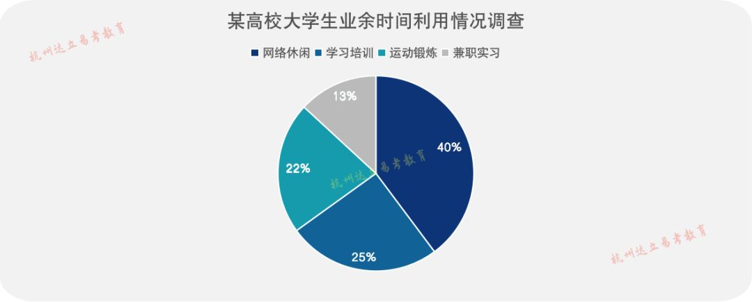 2023年MBA联考英语(二)大作文:关于某高校大学生的十大主题