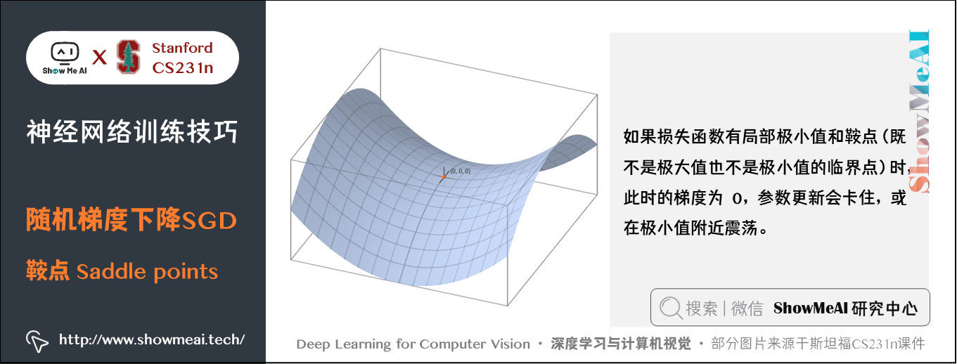 随机梯度下降SGD; 鞍点 Saddle points