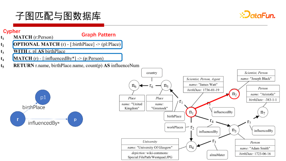 ec8b5cdc1bfcdc56ca45ca02ceb21260 - 北大邹磊：图数据库中的子图匹配算法