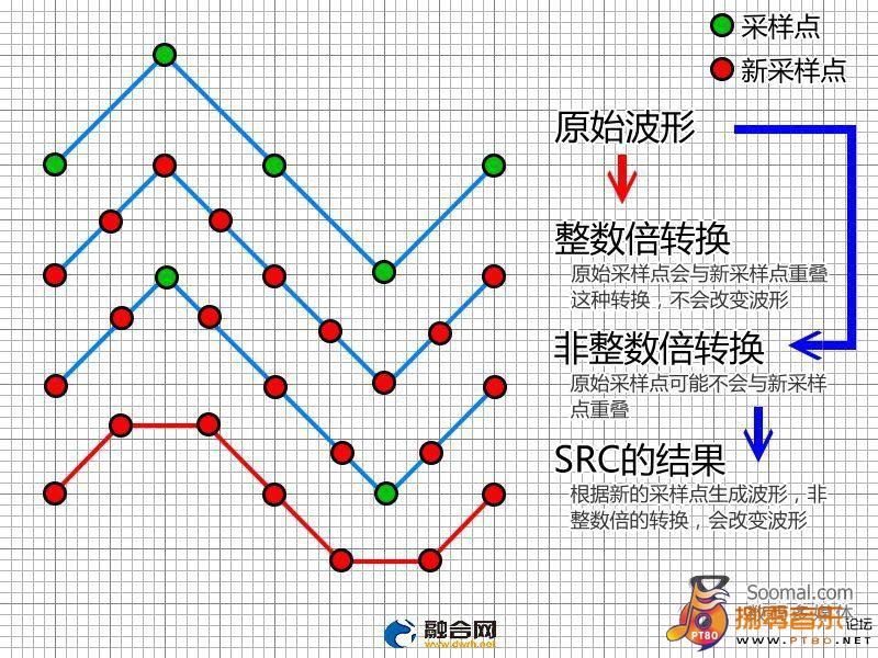 音频重采样造成音质损失的原理_src 音频重采样原理-CSDN博客