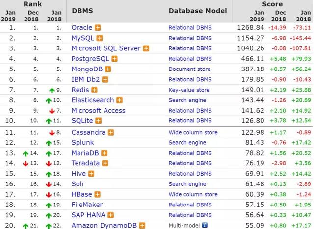 java基礎入門，java mongodb 時間查詢_Spring-Data-MongoDB快速入門