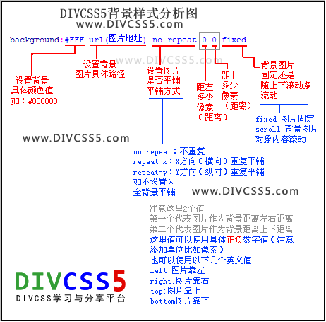 html坐标轴背景色,CSS 背景(css background)_weixin_39654322的博客 