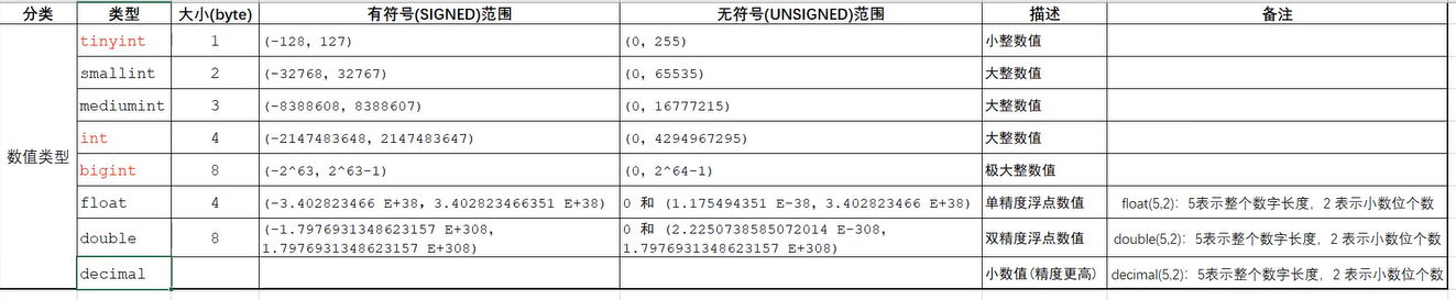 后端学习之数据库设计DDL与数据类型_数据库_06