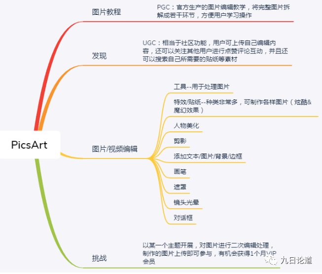 vue 打卡图片_VSCO?PicsArt?图片u0026amp;视频编辑工具的角逐各个都是网红