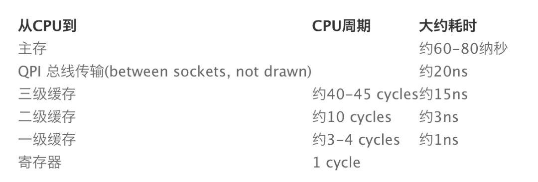 Java编程之伪共享与缓存行填充_编程_02